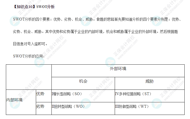 2022年注会战略2大必背考点