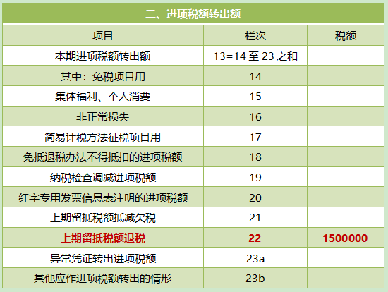 10个案例让你更懂增值税留抵退税新政