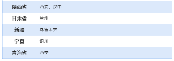 初级管理会计师考试地点