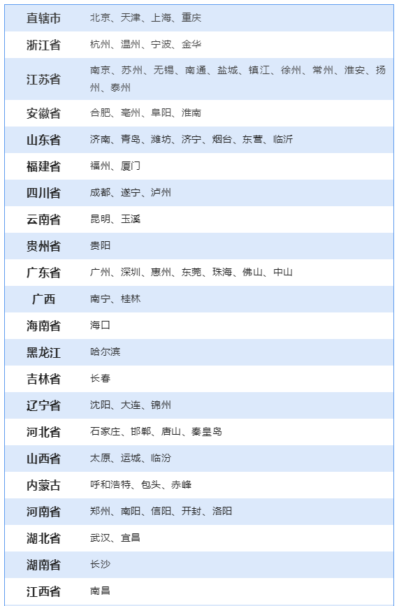 初级管理会计师考试地点