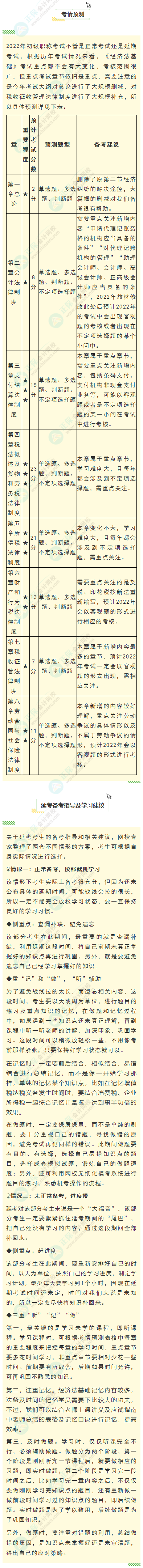 2022年初级会计职称《经济法基础》延考考情预测及学习建议