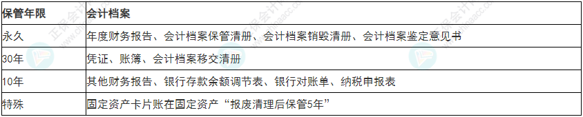 必看！2022年初级会计《经济法基础》易错易混考点5~8