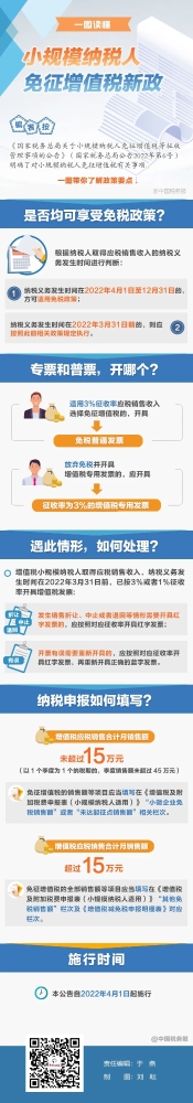 专票普票开哪个？纳税申报如何填？一图看懂