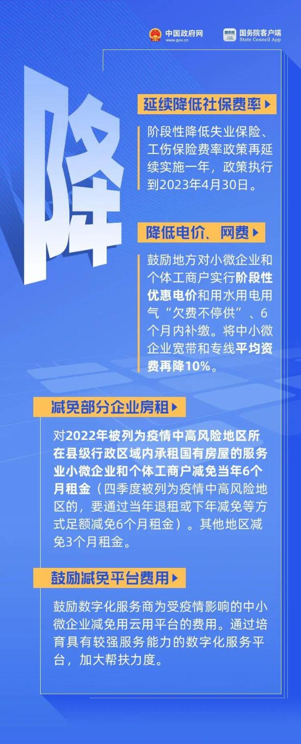 哪些费用可以减免？哪些补助可以申请？