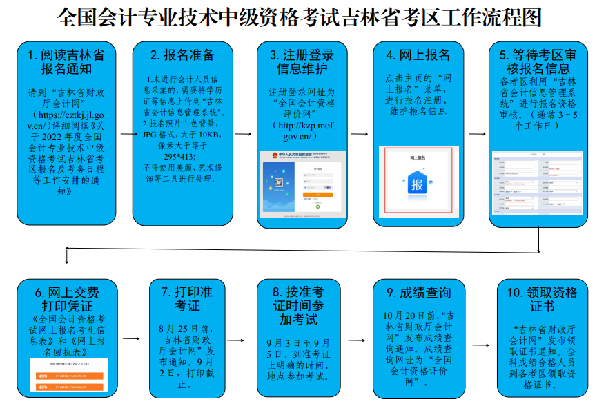 吉林2022年中级会计职称报名简章公布：3月10日起报名