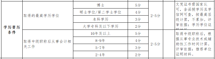 年纪大申报高级会计师评审有劣势吗？