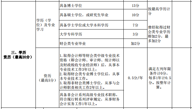 年纪大申报高级会计师评审有劣势吗？