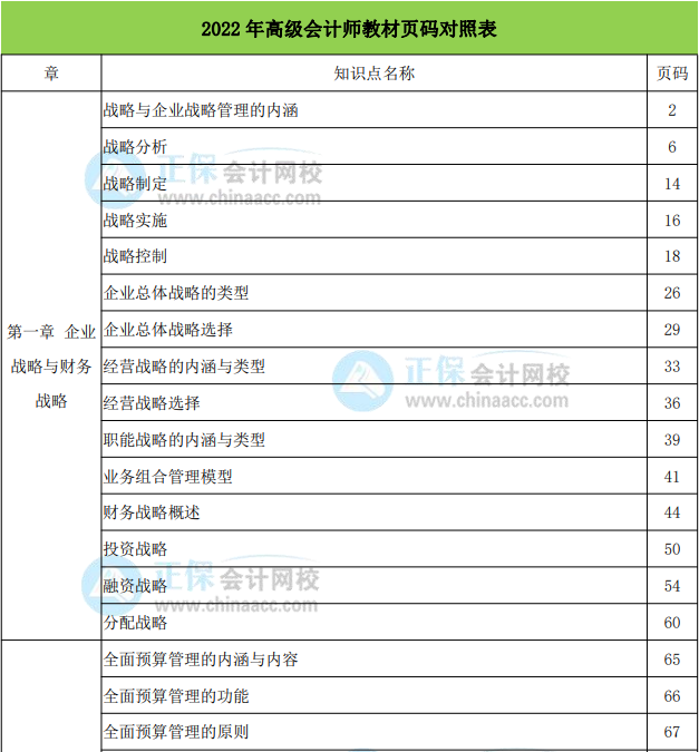 2022年高级会计实务教材页码对照表