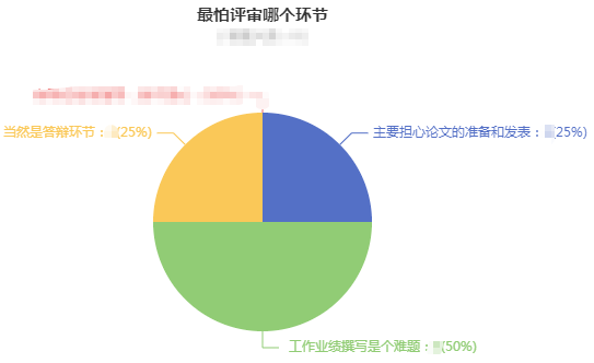 原来大家认为这个才是高会评审中的大难题！