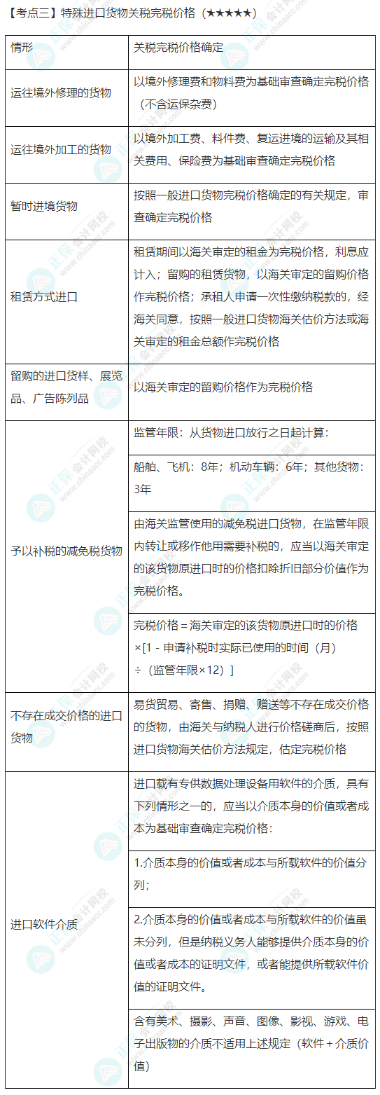 2022年注会《税法》第七章高频考点3：特殊进口货物关税完税价格