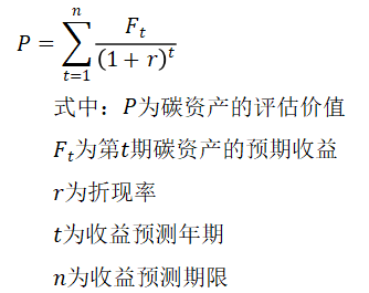 资产评估专家指引第XX号——碳资产评估（征求意见稿）