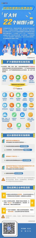 【一图了解】阶段性减免缓缴社保费扩大到22个困难行业！