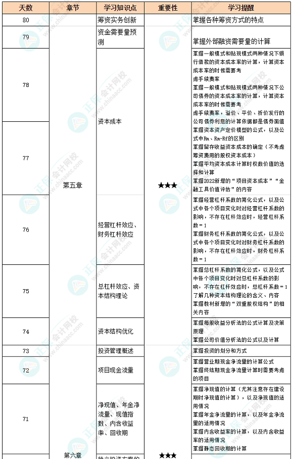 百天冲刺倒计时：中级财务管理备考80-71天学习计划表