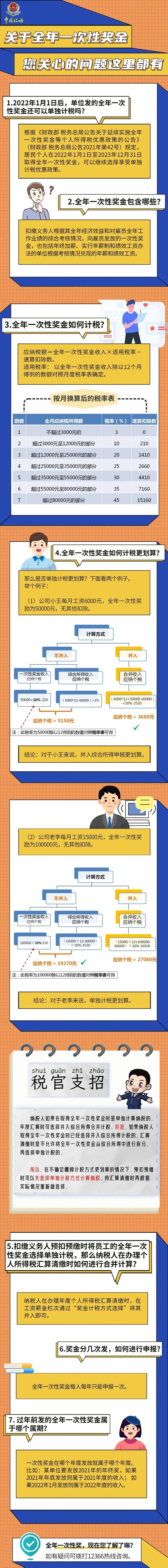 全年一次性奖金如何计税，税率多少？