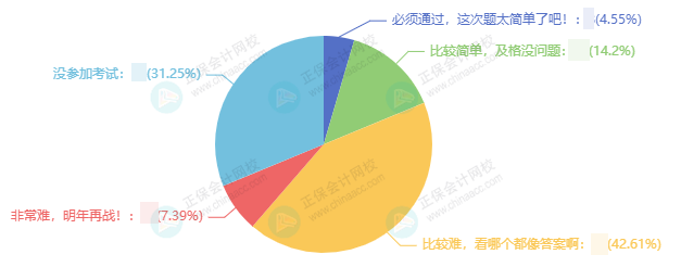 中级会计三科难度排行 你被哪科难住了？