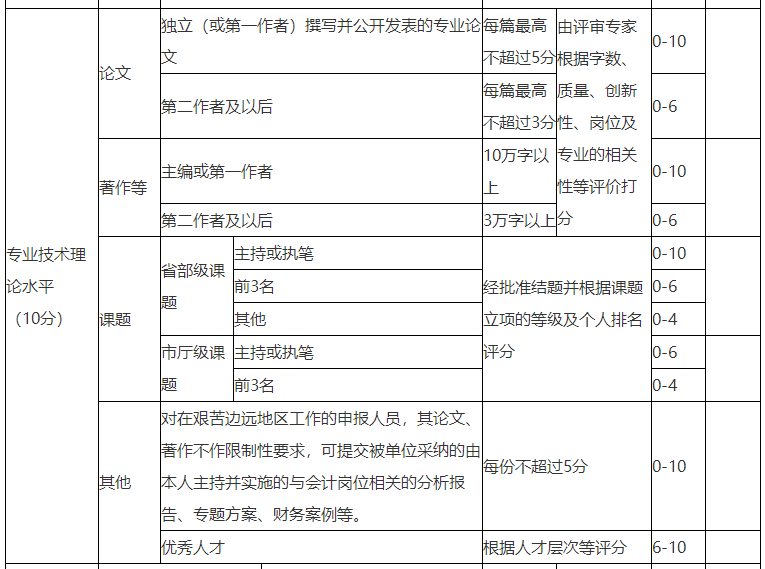 浙江2022年高级会计师评审论文要求