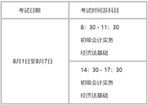 江苏泰州2022年高级会计师考试有关事项通知