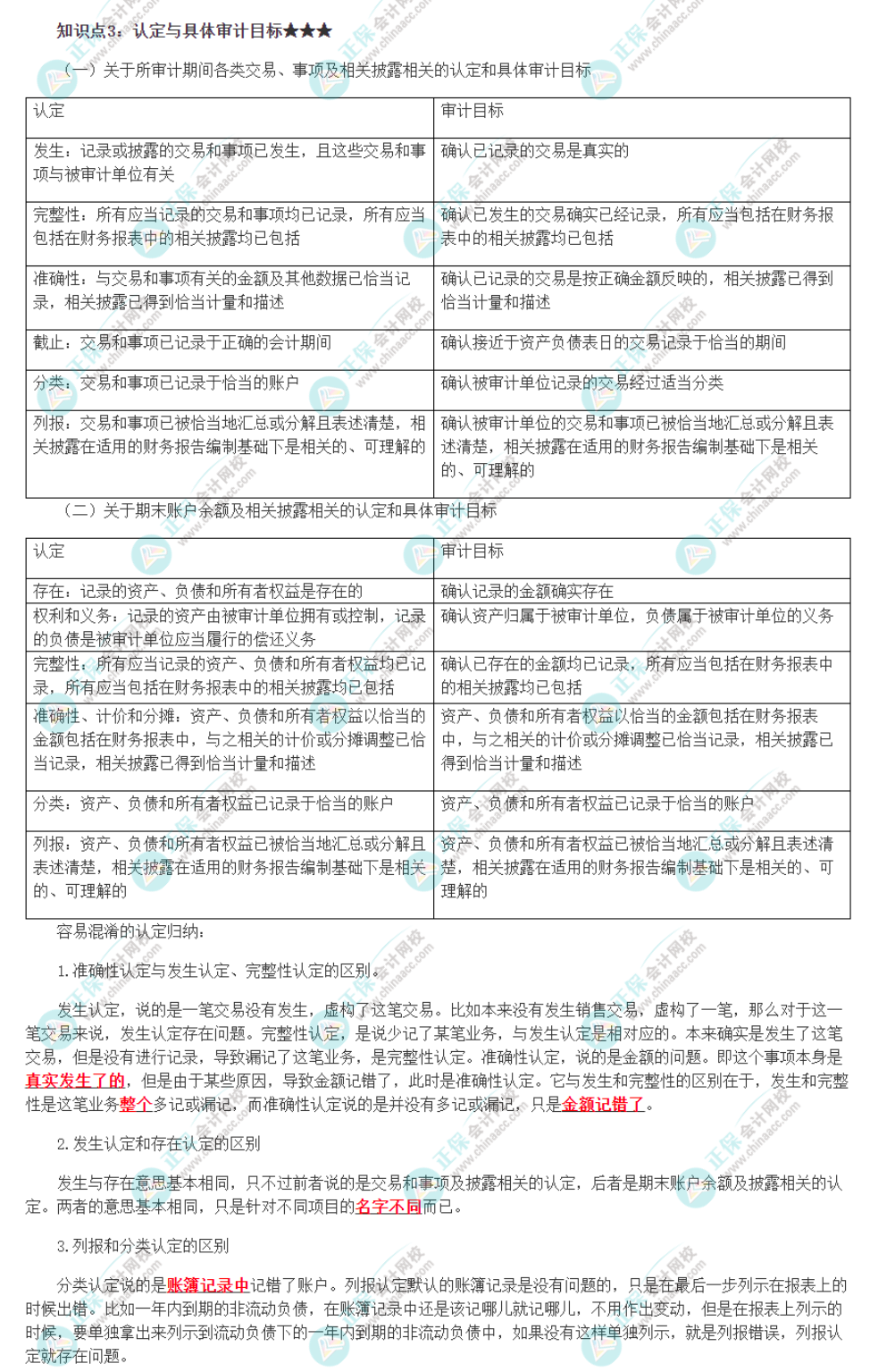 2022注册会计师《审计》必背知识点