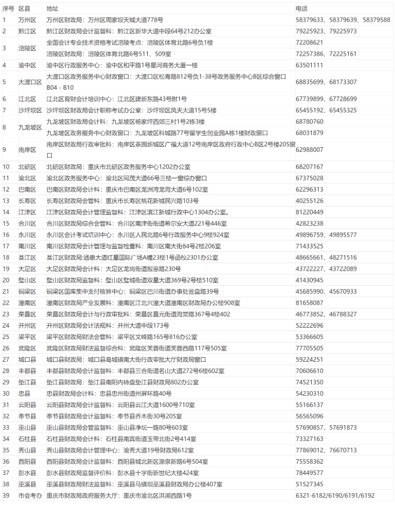 重庆2022年高级会计师考试有关事项通知