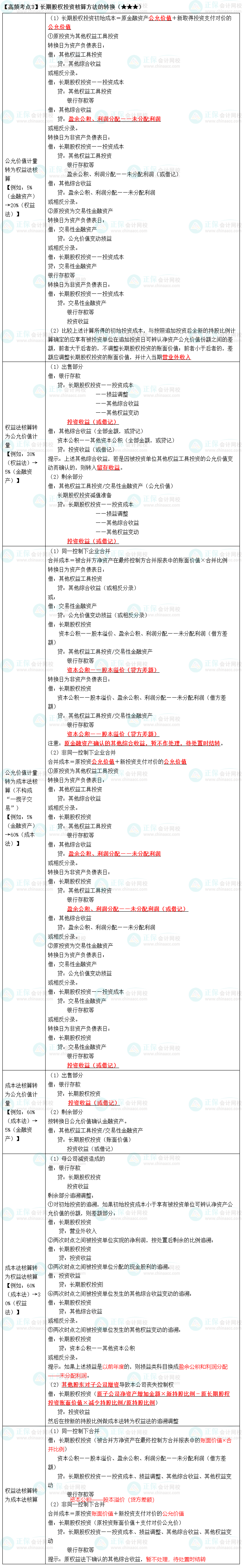 《中级会计实务》高频考点：长期股权投资核算方法的转换（★★★）