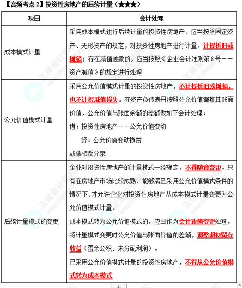 《中级会计实务》高频考点：投资性房地产的后续计量（★★★）