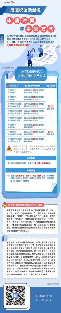 申请增值税留抵退税时间要求和享受方式，一表了解！