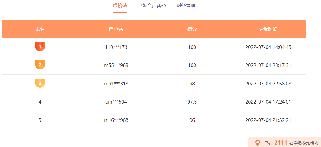 中级会计职称万人模考火热进行 百分、高分考霸已出现！榜单更新中