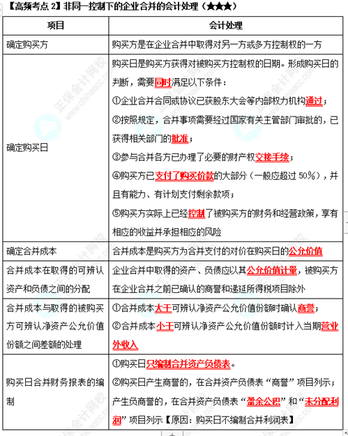 《中级会计实务》高频考点：非同一控制下的企业合并的会计处理（★★★）