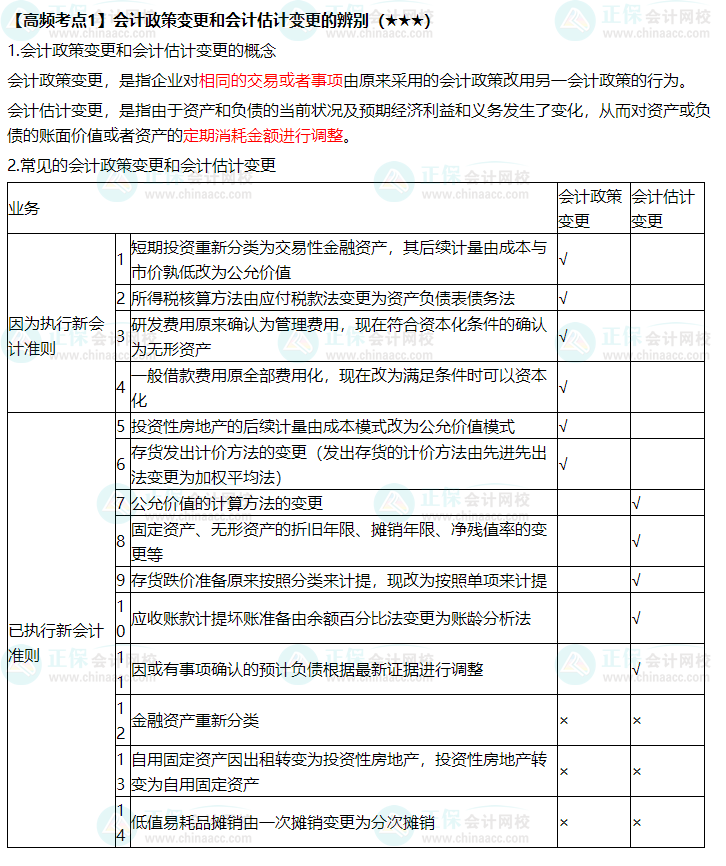 《中级会计实务》高频考点：会计政策变更和会计变更的辨别（★★★）