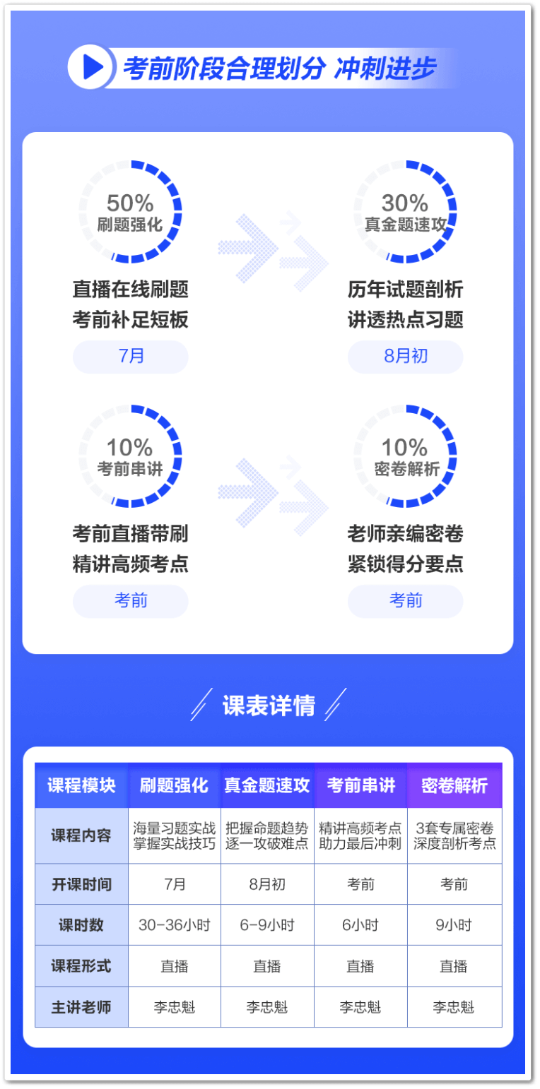 中级会计职称