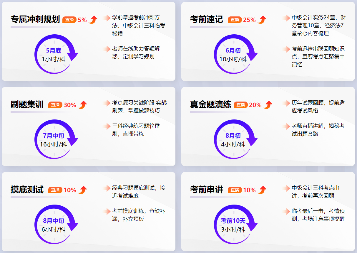 中级会计备考做题没思路、一做就错 怎么办啊？！