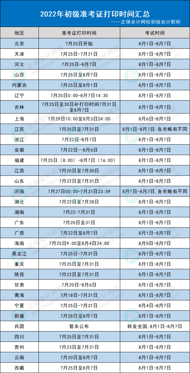 2022年初级会计准考证打印时间