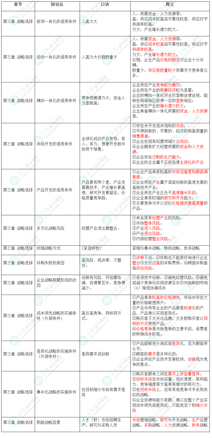 2022年注册会计师《战略》第三章速记口诀