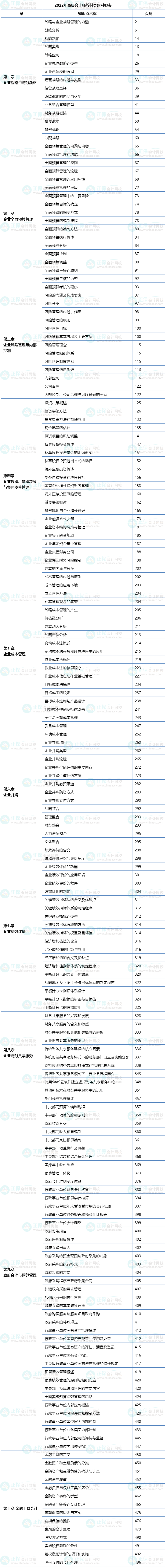 带上它！高会考场上能节省一半翻书时间！