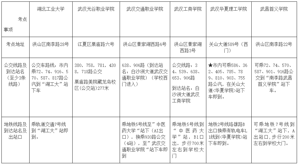 湖北武汉2022中级会计考试各考点地址、公交车、地铁到站一览表