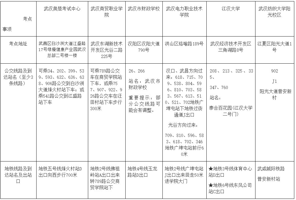 湖北武汉2022中级会计考试各考点地址、公交车、地铁到站一览表