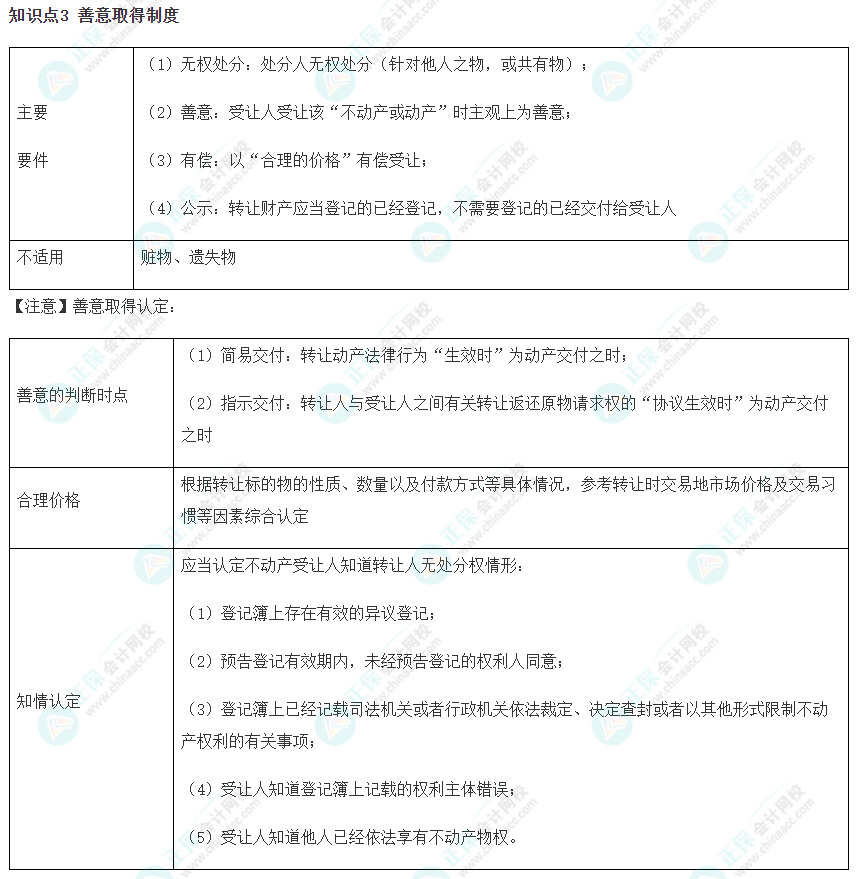 【考前必看】 注会《经济法》考前速记知识点三