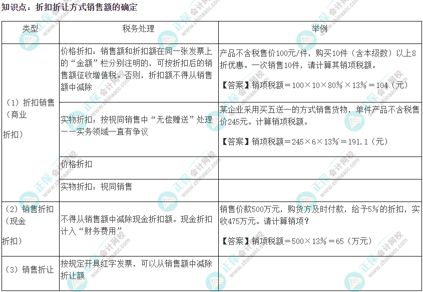 2022注会《税法》易错易混知识点