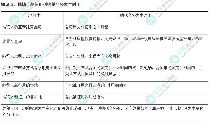 2022注会《税法》易错易混知识点