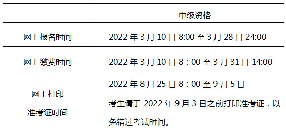你知道北京2023年中级会计考试报名条件是什么吗？