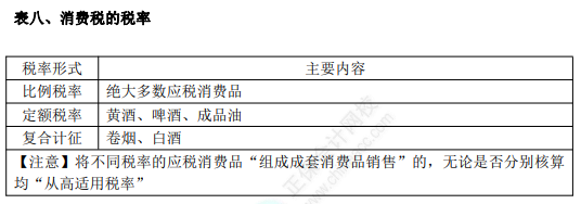 2022年初级会计职称考试知识点总结【8.2经济法基础】