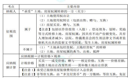 2022年初级会计职称考试知识点总结【8.2经济法基础】