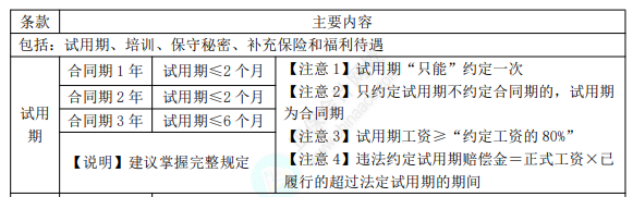 2022年初级会计职称考试知识点总结【8.2经济法基础】