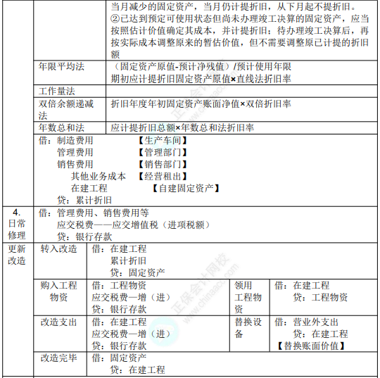 2022年初级会计职称考试知识点总结【8.2初级会计实务】