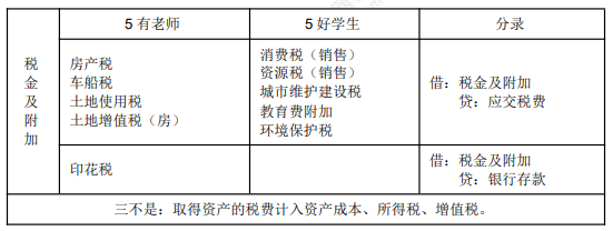 2022年初级会计职称考试知识点总结【8.2初级会计实务】