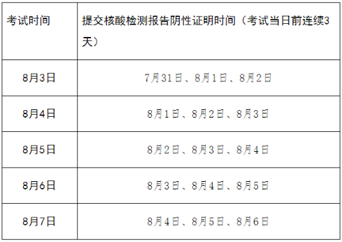 四川成都2022年高会考试紧急提示：须三天三检