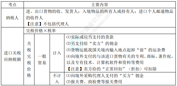 8.3经济法基础考点