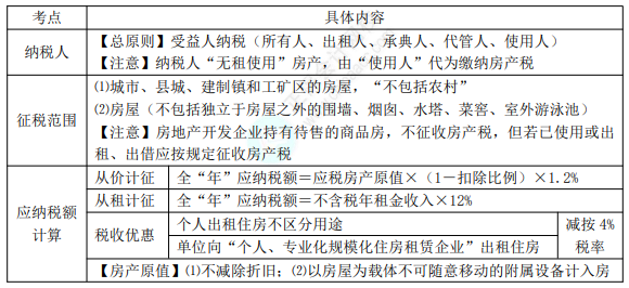 8.3经济法基础考点