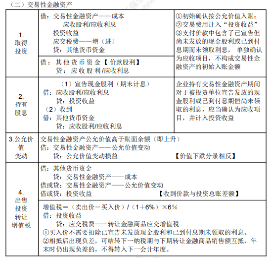 8.3初级会计实务考点