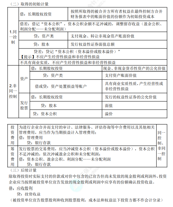 8.3初级会计实务考点